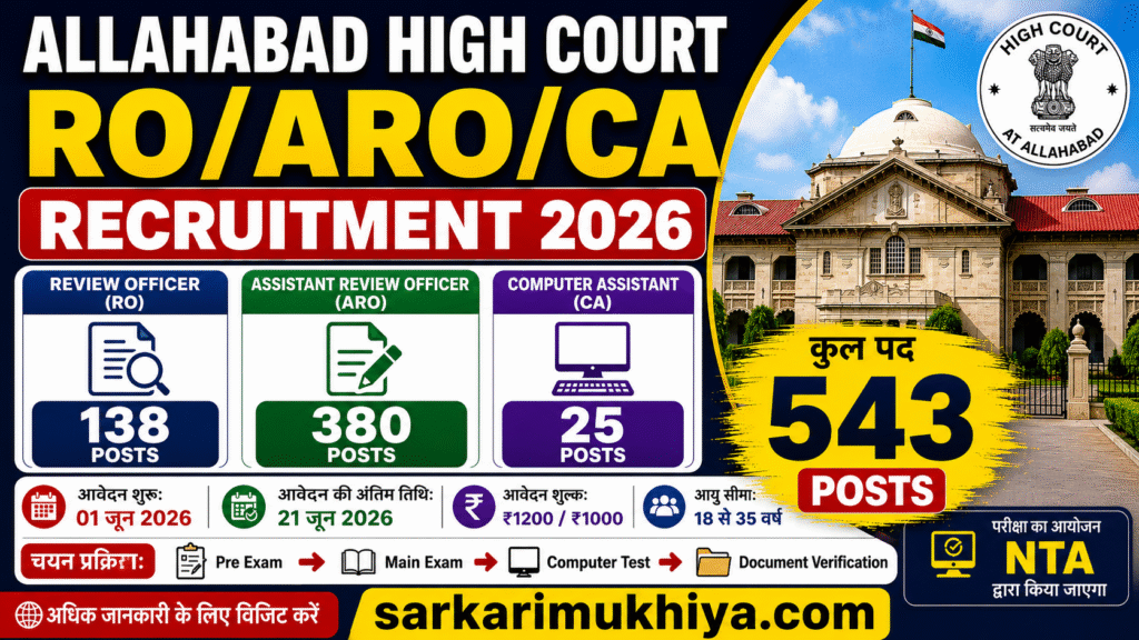 Allahabad High Court RO/ARO/CA Recruitment Form 2026